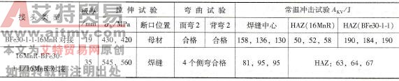 焊接工艺评定的焊接接头力学性能试验结果
