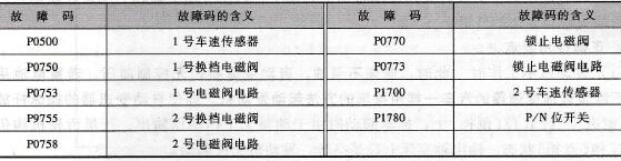 自动变速器故障码的含义