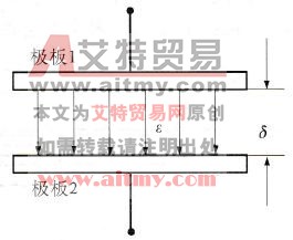 平行板电容传感器