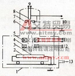 真空电子束焊示意图