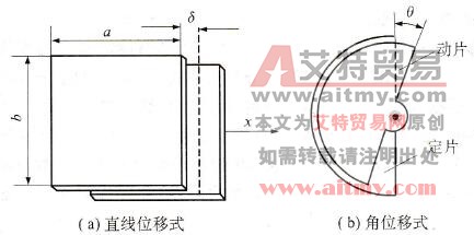 变极板面积型电容传感器