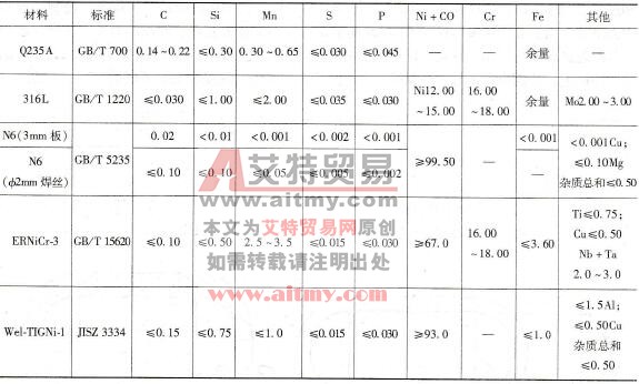 母材及焊丝化学成分
