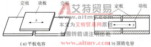 差动变面积型电容传感器