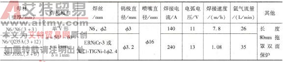 N6/Q235、N6/316L间的TIG焊焊接参数