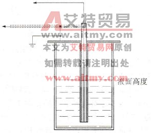 电容式氢液高度传感器