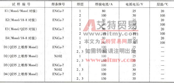 焊接试验的焊接参数
