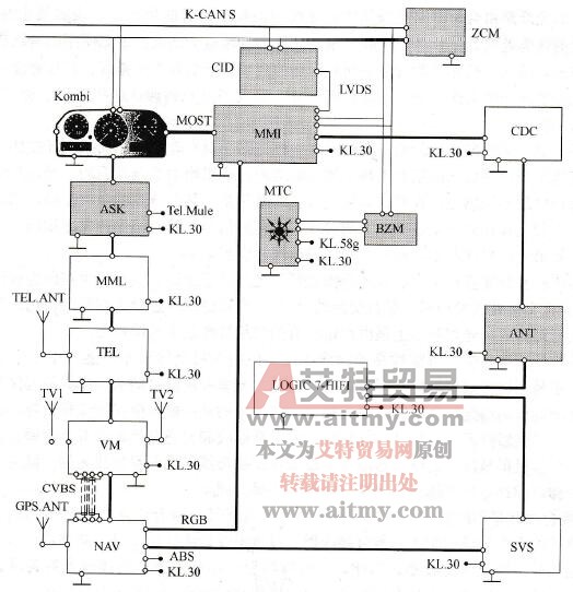 劳斯莱斯轿车上的MOST网络