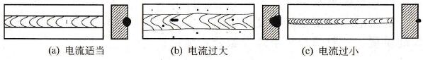 不同电流强度的焊道