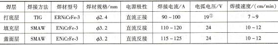 焊接工艺评定的焊接参数