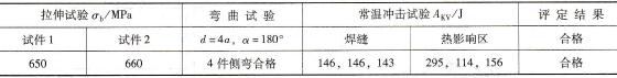 焊接工艺评定试件的接头力学性能试验结果