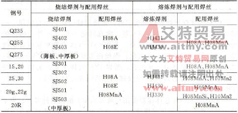 低碳钢埋弧焊焊接材料的选用