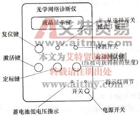 光学网络诊断仪
