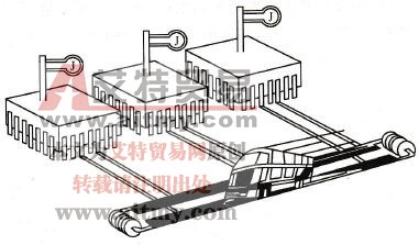 汽车信息高速公路——数据总线