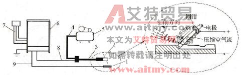 碳弧气刨没备与原理示意图