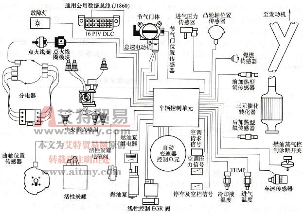 通用公司OBD-Ⅱ的基本结构