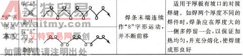 运条方法及应用