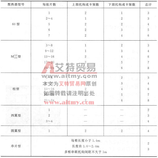 散热片托钩位置及数量
