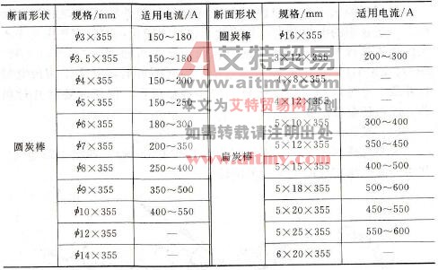 碳弧气刨专用炭棒规格及适用电流