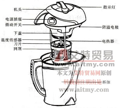 九阳牌全自动家用豆浆机结构图