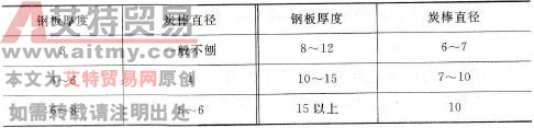 碳弧气刨炭棒直径选用 