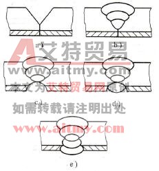 不锈复合钢板对接焊焊接顺序