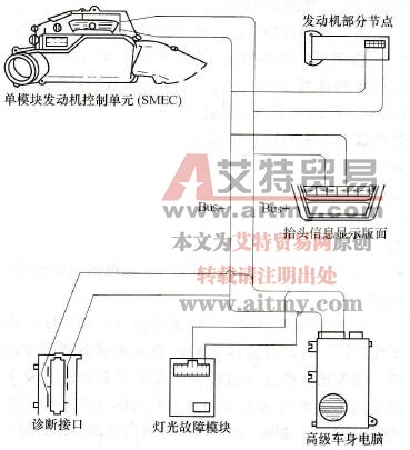 克莱斯勒汽车CCD系统（冲突检测）