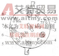 点火开关端子布置（8端子）