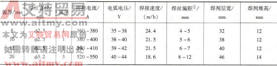 工业纯铝与纯铜的埋弧焊焊接参数