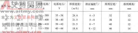 工业纯铝与纯铜的埋弧焊焊接参数