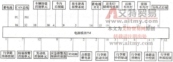 电源模块连接示意图