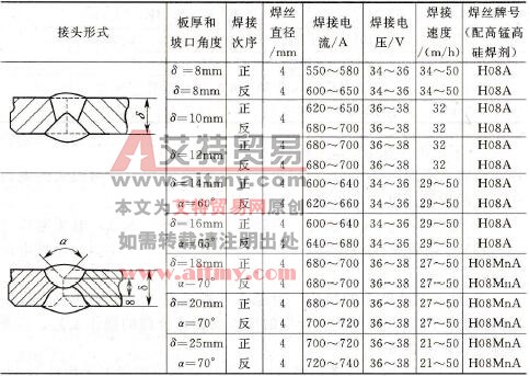 Q345 (16Mn)对接接头自动埋弧焊焊接工艺规范参数