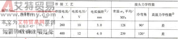 T2与Ti3Al37Nb的TIG焊焊接参数及接头力学性能
