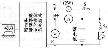 大众系列轿车交流发电机的空载性能试验