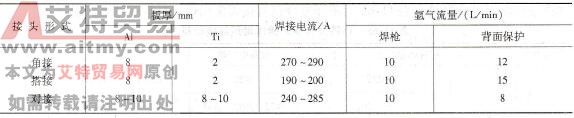 铝、钛间的TIG焊焊接工艺参数