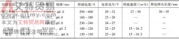304L/16MnR不锈复合板容器主焊缝焊接参数