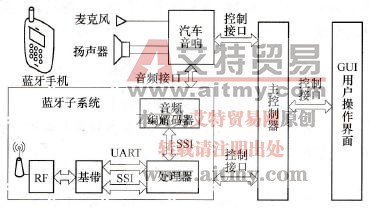 车载蓝牙免提系统的连接原理