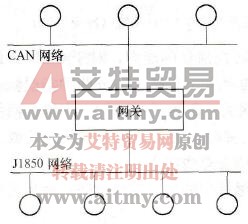 CAN与J1850之间的网关