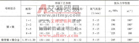 铜与镍的TIG自熔焊焊接参数及接头力学性能