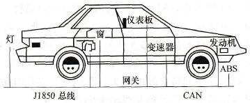 轿车CAN与J1850网络之间的网关