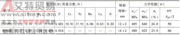 254SMO/16MnR不锈复合板化学成分和力学性能