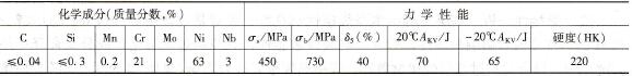 P12-R镍基焊条熔敷金属主要化学成分和力学性能