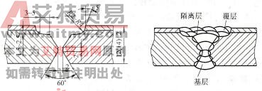 254SMO/16MnR不锈复合板焊接坡口