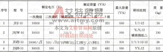 常用10kV电压互感器的主要技术数据