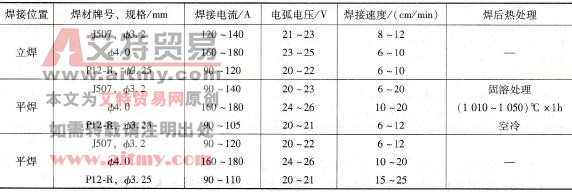  254SMO/16MnR不锈复合板SMAW焊焊接参数