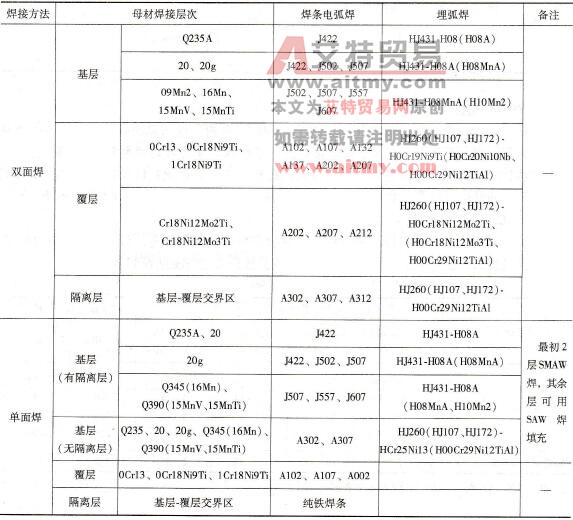 不锈复合钢对接焊常用焊接材料举例