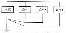 RTU装置接地方式示意图