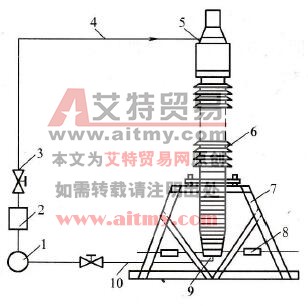 油纸电容式套管的干燥