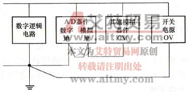 A/D转换器中模拟地和数字地的连接方式