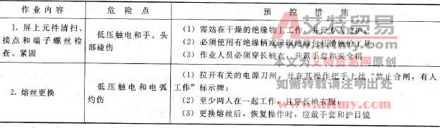 控制屏、直流屏、低压交流屏清扫、检查、故障处理中的危险点及预控