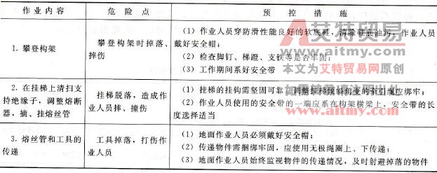变电所用高压熔断器检查、熔丝更换中的危险点及预控